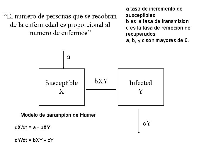 “El numero de personas que se recobran de la enfermedad es proporcional al numero
