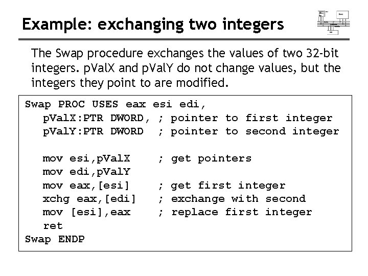 Example: exchanging two integers The Swap procedure exchanges the values of two 32 -bit