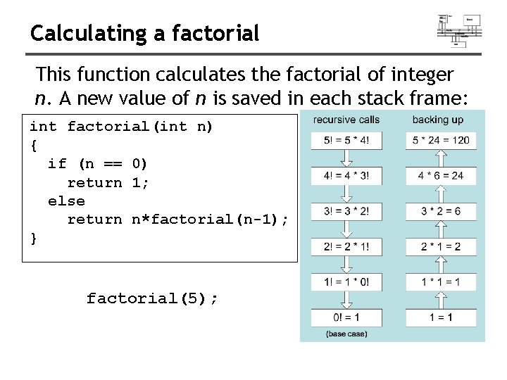 Calculating a factorial This function calculates the factorial of integer n. A new value