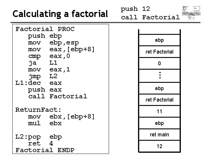 Calculating a factorial Return. Fact: mov ebx, [ebp+8] mul ebx L 2: pop ebp