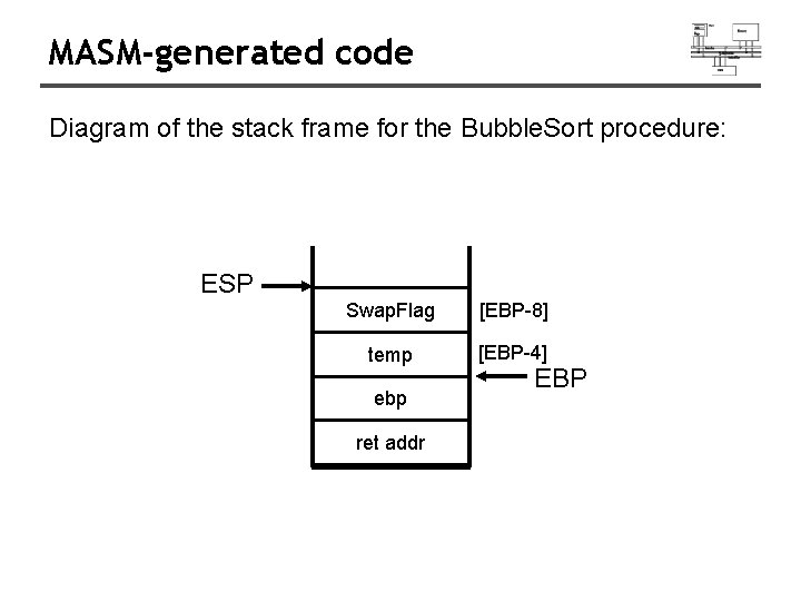 MASM-generated code Diagram of the stack frame for the Bubble. Sort procedure: ESP Swap.