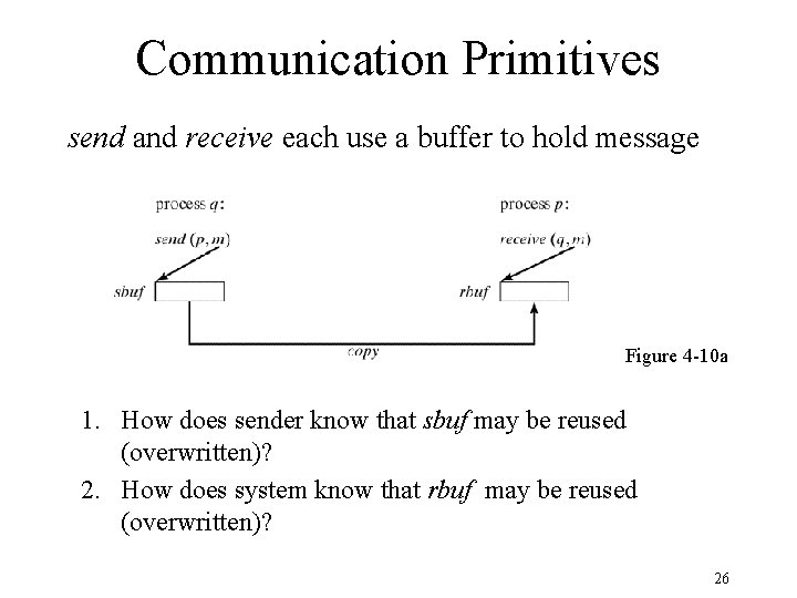 Communication Primitives send and receive each use a buffer to hold message Figure 4
