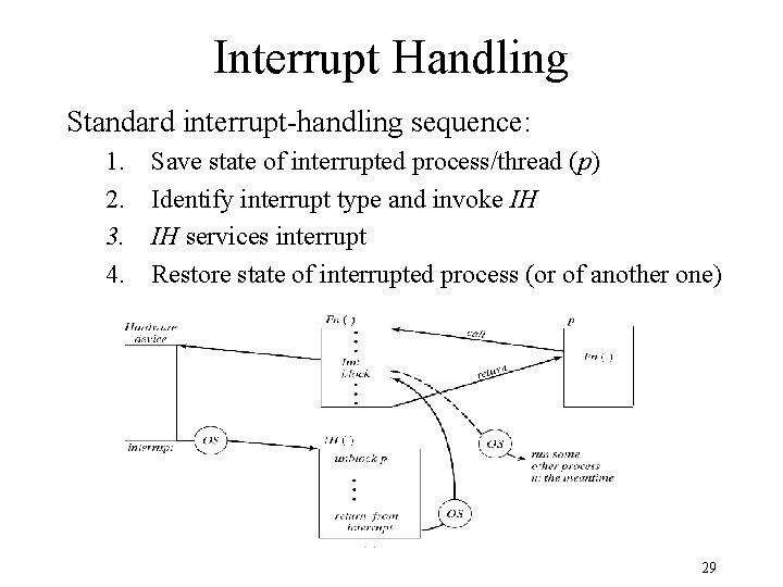 Interrupt Handling Standard interrupt-handling sequence: 1. 2. 3. 4. Save state of interrupted process/thread