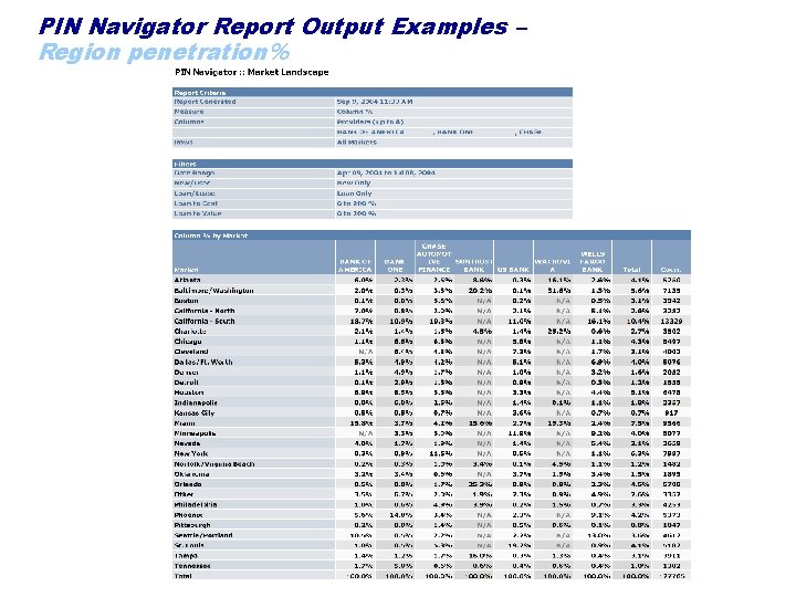 PIN Navigator Report Output Examples – Region penetration% 10 