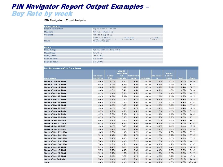 PIN Navigator Report Output Examples – Buy Rate by week 11 