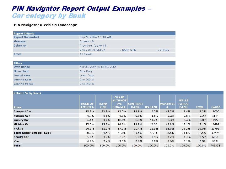 PIN Navigator Report Output Examples – Car category by Bank 12 