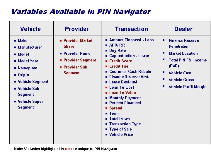Variables Available in PIN Navigator Vehicle Provider Transaction n Make n Manufacturer n Model