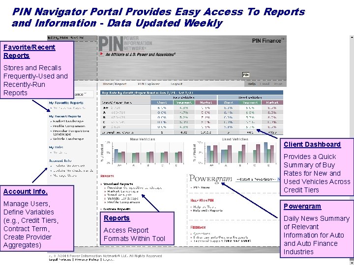 PIN Navigator Portal Provides Easy Access To Reports and Information - Data Updated Weekly