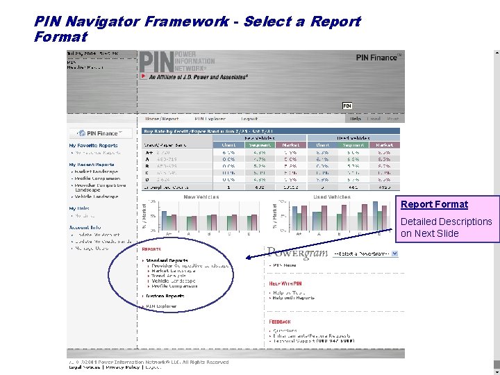 PIN Navigator Framework - Select a Report Format Detailed Descriptions on Next Slide 7