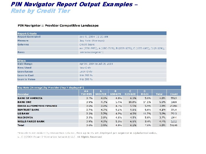 PIN Navigator Report Output Examples – Rate by Credit Tier 9 
