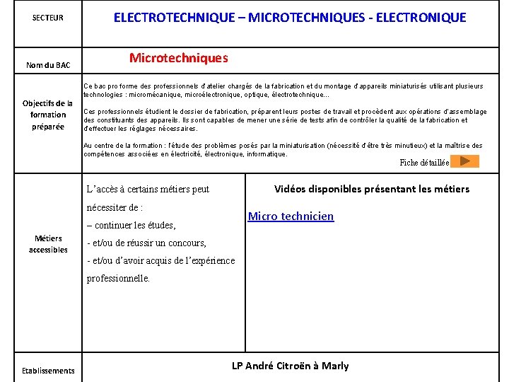 SECTEUR Nom du BAC Objectifs de la formation préparée ELECTROTECHNIQUE – MICROTECHNIQUES - ELECTRONIQUE