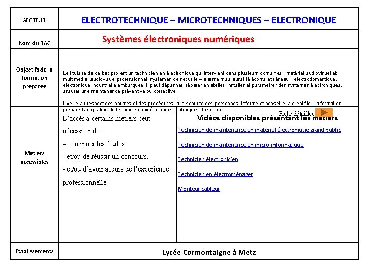 SECTEUR Nom du BAC Objectifs de la formation préparée ELECTROTECHNIQUE – MICROTECHNIQUES – ELECTRONIQUE