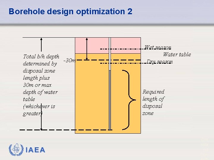 Borehole design optimization 2 Total b/h depth -30 m determined by disposal zone length