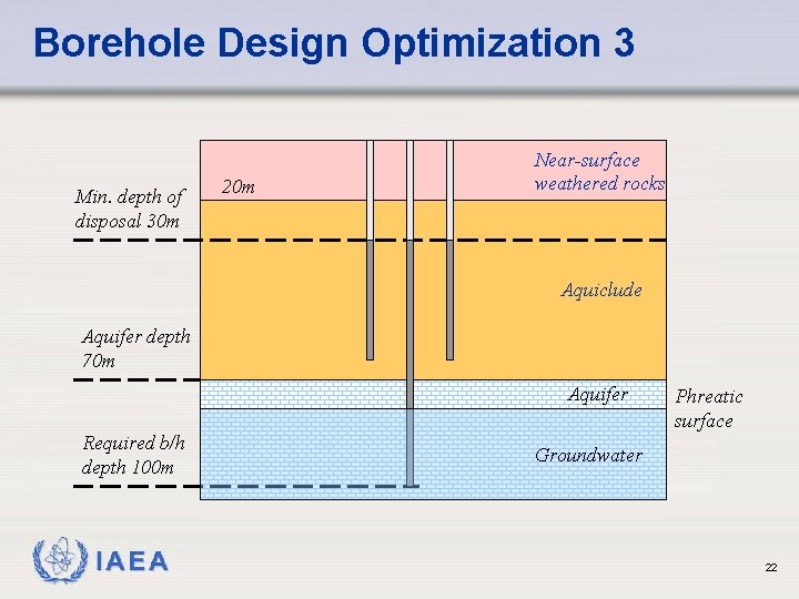 Borehole Design Optimization 3 Min. depth of disposal 30 m 20 m Near-surface weathered