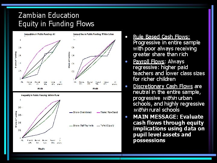 Zambian Education Equity in Funding Flows • • Rule Based Cash Flows: Progressive in