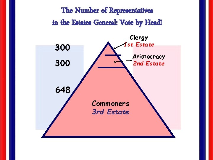 The Number of Representatives in the Estates General: Vote by Head! 300 Clergy 1