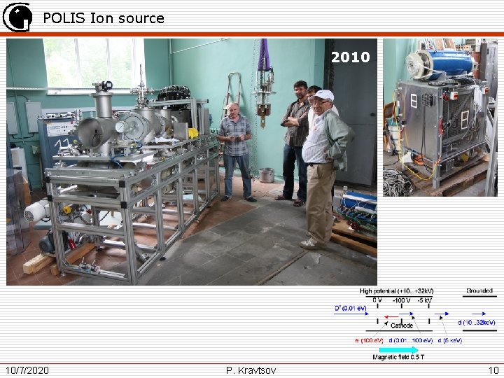 POLIS Ion source 2010 10/7/2020 P. Kravtsov 10 