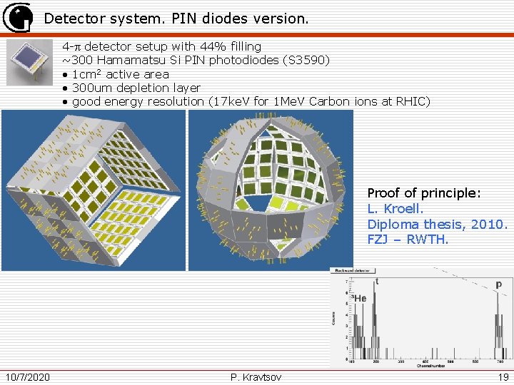 Detector system. PIN diodes version. 4 - detector setup with 44% filling ~300 Hamamatsu