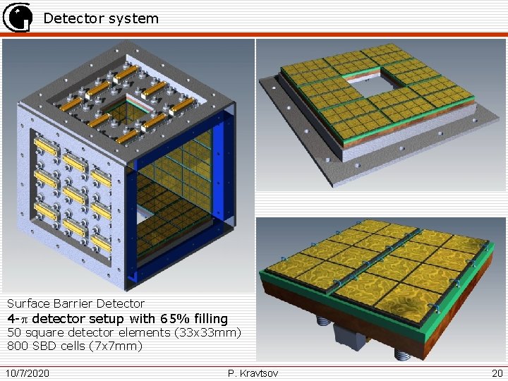 Detector system Surface Barrier Detector 4 - detector setup with 65% filling 50 square