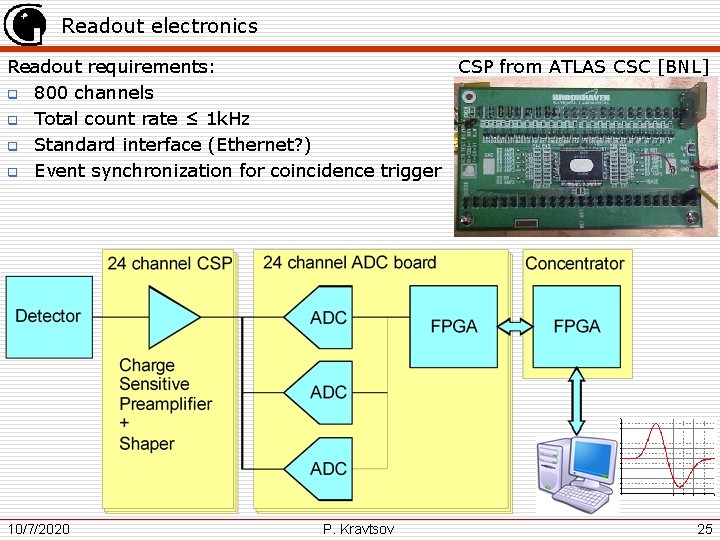 Readout electronics CSP from ATLAS CSC [BNL] Readout requirements: q 800 channels q Total