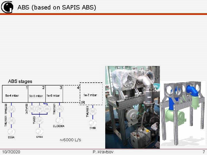 ABS (based on SAPIS ABS) ~6000 L/s 10/7/2020 P. Kravtsov 7 