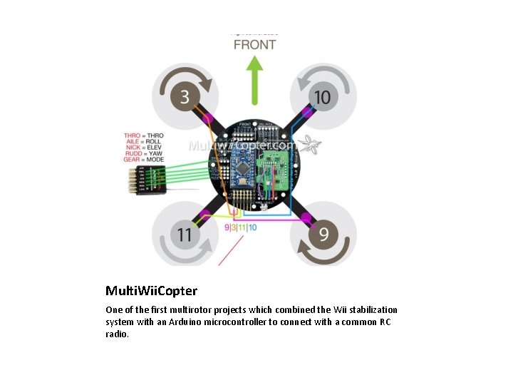 Multi. Wii. Copter One of the first multirotor projects which combined the Wii stabilization