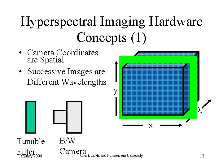 Hyperspectral Imaging Hardware Concepts (1) • Camera Coordinates are Spatial • Successive Images are