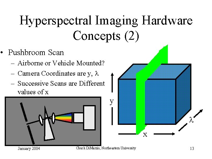 Hyperspectral Imaging Hardware Concepts (2) • Pushbroom Scan – Airborne or Vehicle Mounted? –