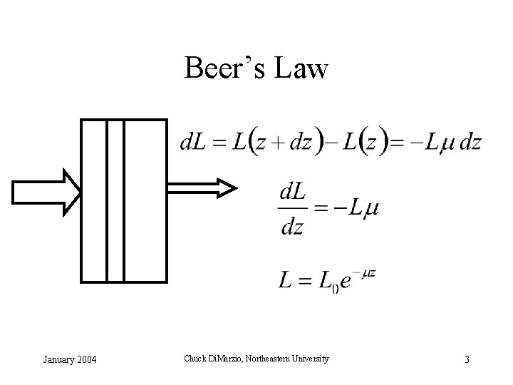 Beer’s Law January 2004 Chuck Di. Marzio, Northeastern University 3 
