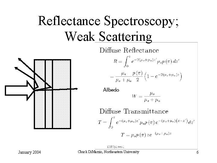 Reflectance Spectroscopy; Weak Scattering January 2004 Chuck Di. Marzio, Northeastern University 6 