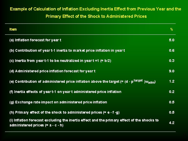 Example of Calculation of Inflation Excluding Inertia Effect from Previous Year and the Primary