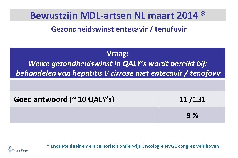 Bewustzijn MDL-artsen NL maart 2014 * Gezondheidswinst entecavir / tenofovir Vraag: Welke gezondheidswinst in