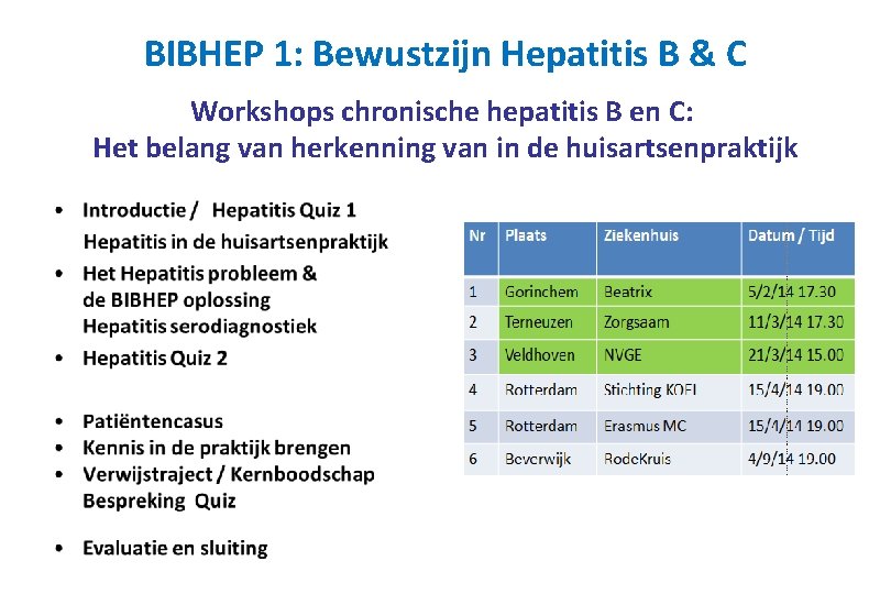 BIBHEP 1: Bewustzijn Hepatitis B & C Workshops chronische hepatitis B en C: Het