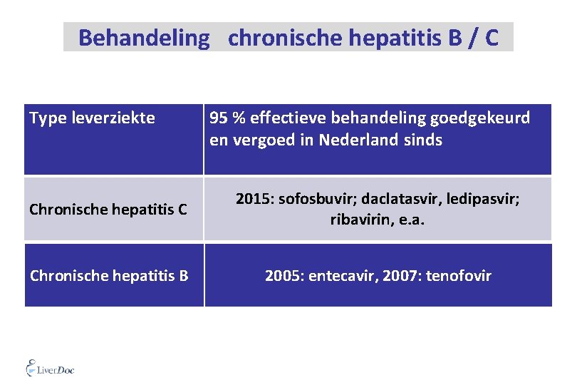 Behandeling chronische hepatitis B / C Type leverziekte 95 % effectieve behandeling goedgekeurd en