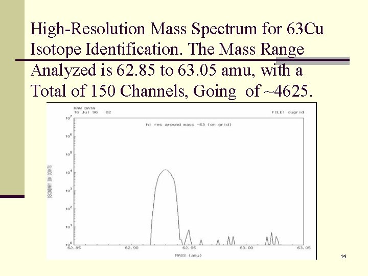 High-Resolution Mass Spectrum for 63 Cu Isotope Identification. The Mass Range Analyzed is 62.