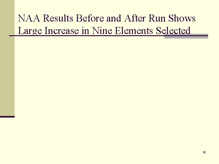 NAA Results Before and After Run Shows Large Increase in Nine Elements Selected 18