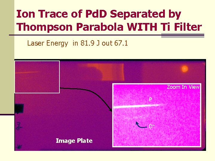 Ion Trace of Pd. D Separated by Thompson Parabola WITH Ti Filter Laser Energy