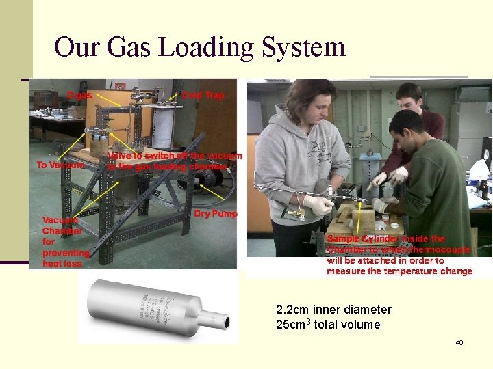Our Gas Loading System 2. 2 cm inner diameter 25 cm 3 total volume