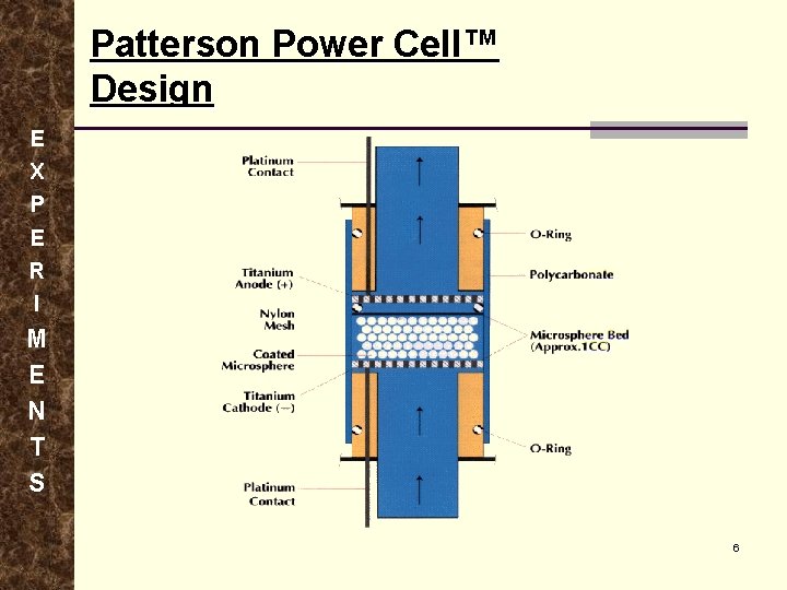 Patterson Power Cell™ Design E X P E R I M E N T