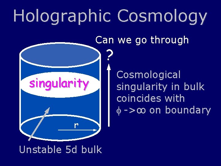 Holographic Cosmology Can we go through ? singularity r Unstable 5 d bulk Cosmological