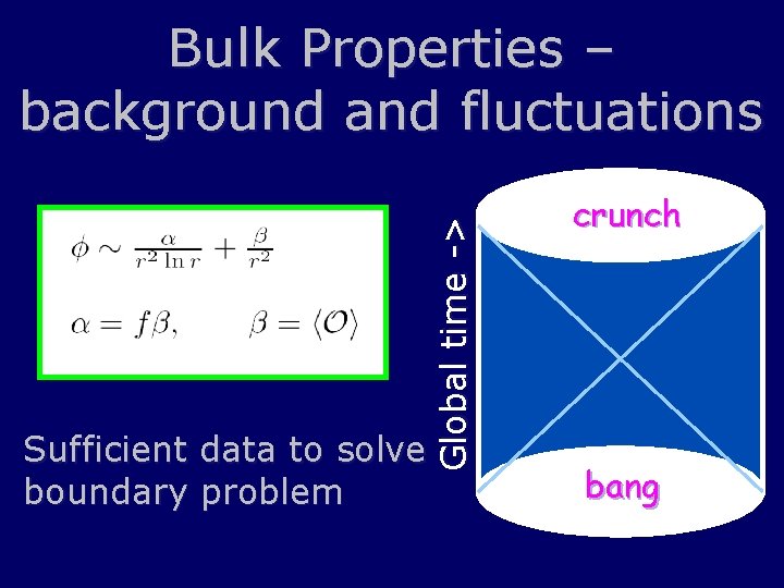 Sufficient data to solve boundary problem Global time -> Bulk Properties – background and