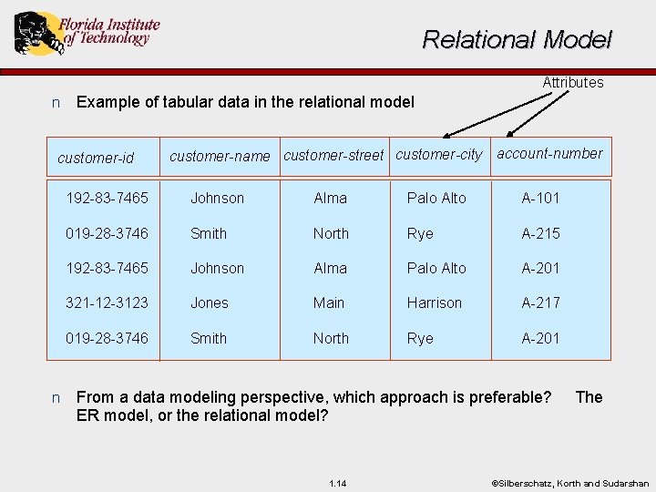 Relational Model Attributes n Example of tabular data in the relational model customer-id n Relational Model Attributes n Example of tabular data in the relational model customer-id n