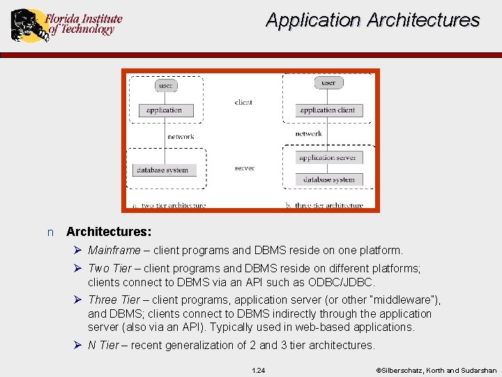 Application Architectures: Ø Mainframe – client programs and DBMS reside on one platform. Ø Application Architectures: Ø Mainframe – client programs and DBMS reside on one platform. Ø