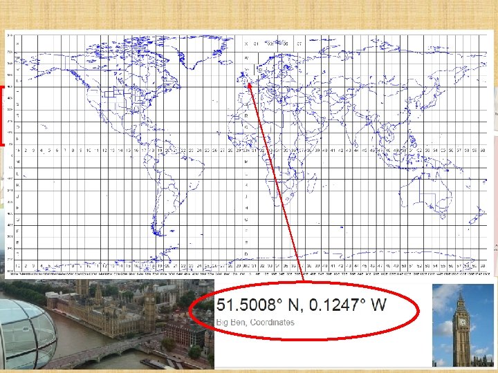 The World of Geography The Five Themes Objective