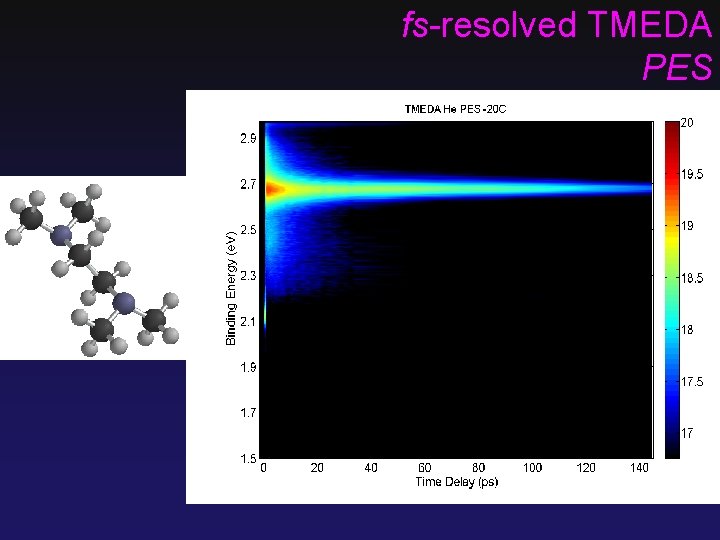 fs-resolved TMEDA PES 