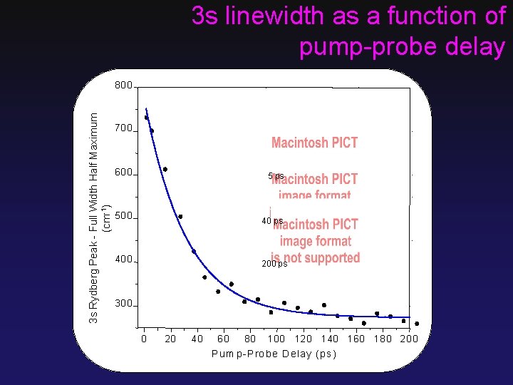 3 s linewidth as a function of pump-probe delay 3 s Rydberg Peak -