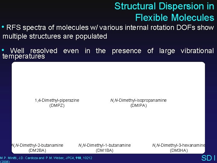 Structural Dispersion in Flexible Molecules • RFS spectra of molecules w/ various internal rotation