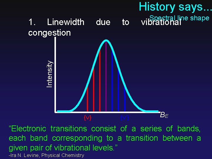 History says. . . due to vibrational Intensity 1. Linewidth congestion Spectral line shape