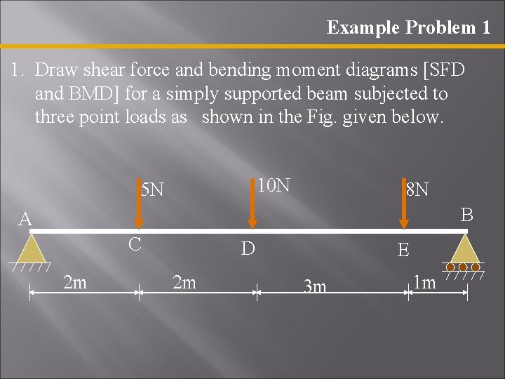 Example Problem 1 1. Draw shear force and bending moment diagrams [SFD and BMD]