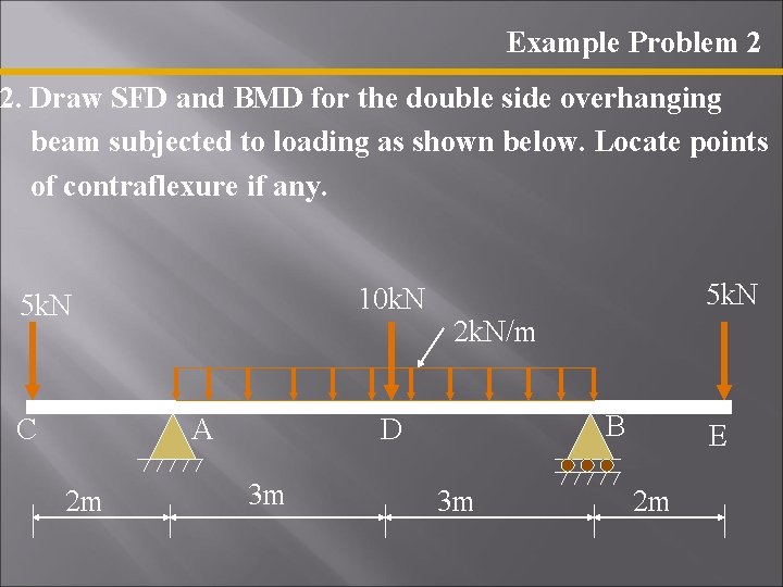 Example Problem 2 2. Draw SFD and BMD for the double side overhanging beam